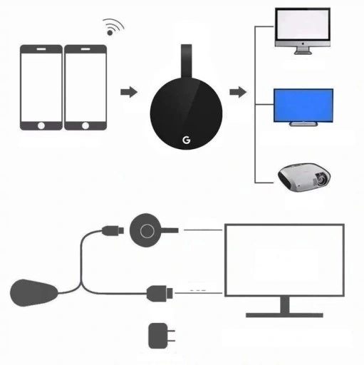Беспроводной адаптер HDMI Full Smart TV