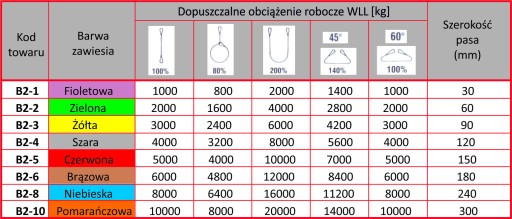 Ленточный строп 1т/30мм/5,5м УТВЕРЖДЕН