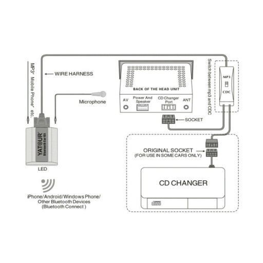 EMULATOR ZMIENIARKI GŁOŚNOMÓWIĄCY BLUETOOTH VOLVO V40 V70 S60 S80 HU YATOUR