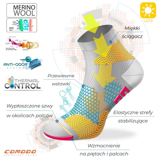 Термоактивные походные носки MERINO в баночке - ТУРИСТИЧЕСКИЙ ОБЕД