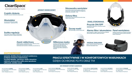 Вентиляторная маска — фильтр частиц P3 HEPA