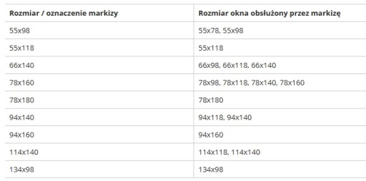 Markiza AMZ 10% 090 do okien FAKRO i OptiLight 55x78 kaseta RAL7022
