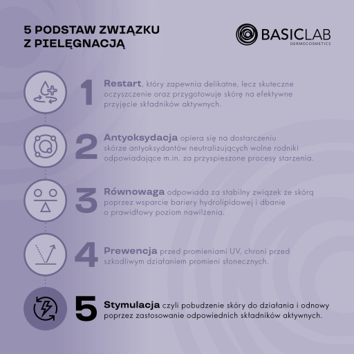 Специализированная ночная сыворотка BasicLab с 0,5% ретинолом Легкая эмульсия 30 мл