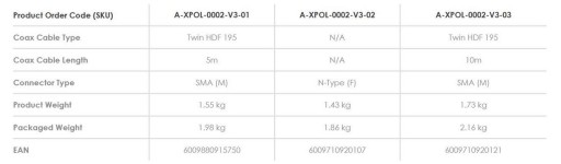 Панельная антенна Poynting XPOL-2-5G-01 MIMO 2x2 SMA