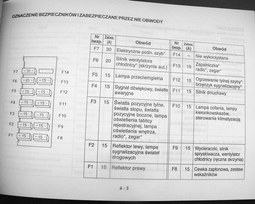 DAEWOO Tico (01.1997) - Instrukcja Obsługi