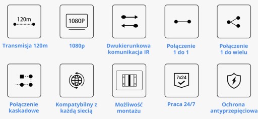 Konwerter HDMI na IP SPH-HIPIRv4 Odbiornik RX