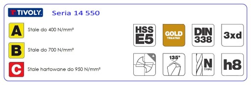 кобальтовое сверло 12,50 мм Tivoly DIN338 HSS-E5
