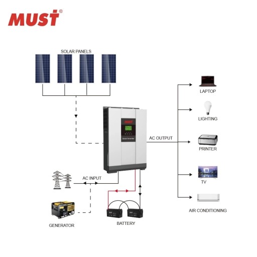 5Kw 48V 80A MPPT Гибридный солнечный инвертор с отключенной сеткой