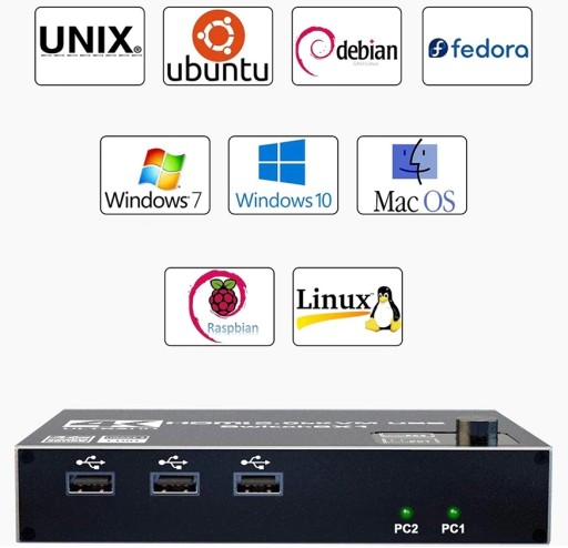 KVM HDMI 2.0 USB-переключатель 4K/60 Гц 3xUSB