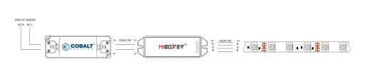ZESTAW 3x STEROWNIK DO TAŚM LED RGB RGBW RGBCCT 3w1 STREFOWY + CZARNY PILOT