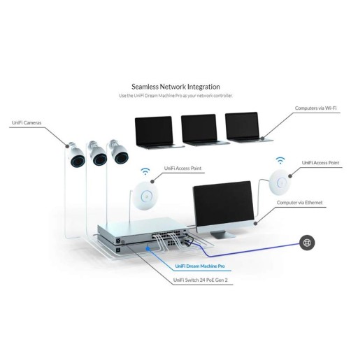 UDM-PRO UBIQUITI UNIFI 8-ПОРТНЫЙ КОММУТАТОР UDM-PRO