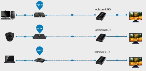 HDMI в LAN преобразователь сигнала RJ-45 многоадресный HDMI в IP видео передатчик