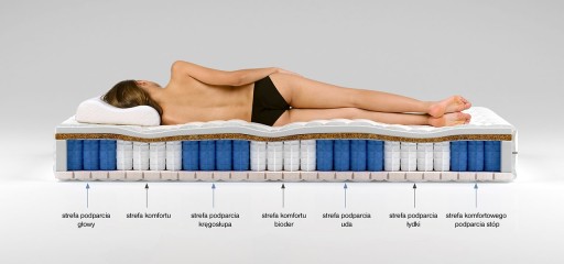 Materac 140x200 TUTI multipocket lateks kokos - Idealny do Twojej sypialni