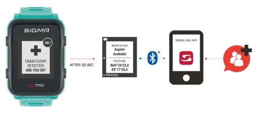 Многозадачный Bluetooth-монитор сердечного ритма Android Mint