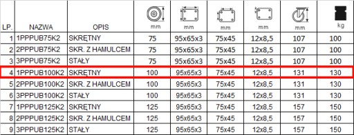 4x1PPPUB100K2 Koło fi 100 wózek komplet 4 szt.