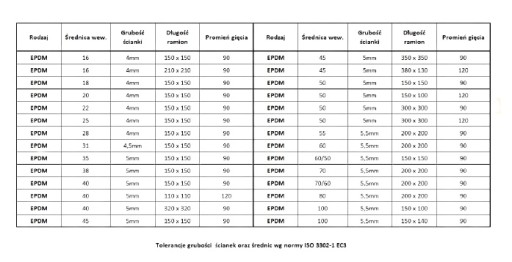 Коленная жвачка EPDM Coll 110 -й FI40 110x110