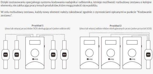 КНОПКА SOS ДЛЯ РАСШИРЕНИЯ СИСТЕМЫ EL HOME