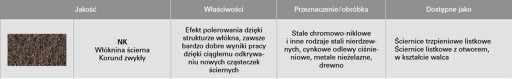 Ściernica trzpieniowa włóknina 40x20x6 P280 drobna