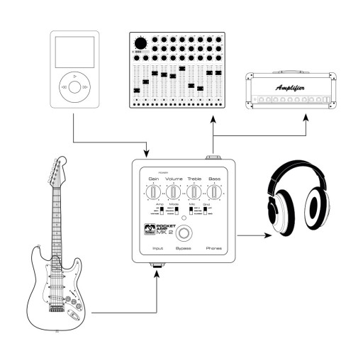 Palmer Pocket Amp MK2 przedwzmacniacz gitarowy