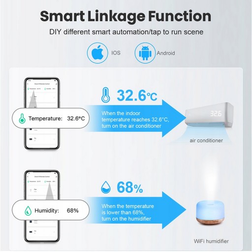 УМНЫЙ ДОМ ТЕРМОМЕТР ГИГРОМЕТР WiFi ВЛАЖНОСТЬ