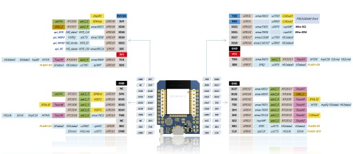 D1 mini ESP32 WiFi Bluetooth-модуль Arduino CP9102