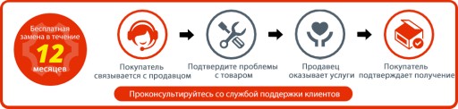 Вакуумная вилка ЕС, управление Sous-Vide WI-FI