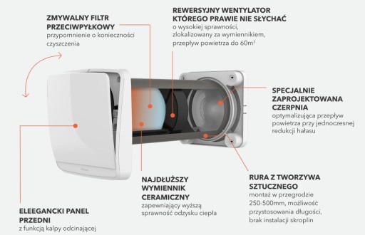 Настенный рекуператор AIRDOT 160 Link 60м3/ч Harmann