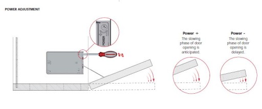 Система KIARO EASY Strong для плеч Antrac + аксессуары.