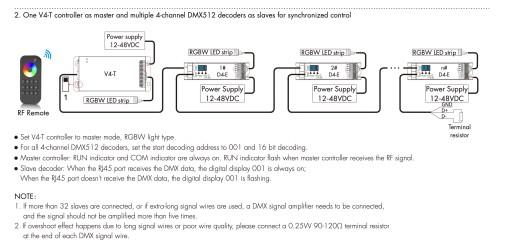 V4-T Sterownik LED RF+DMX512 RGB/RGBW Odbiornik SKYDANCE