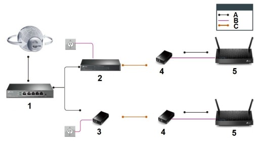 Разветвитель PoE TP-LINK TL-POE10R