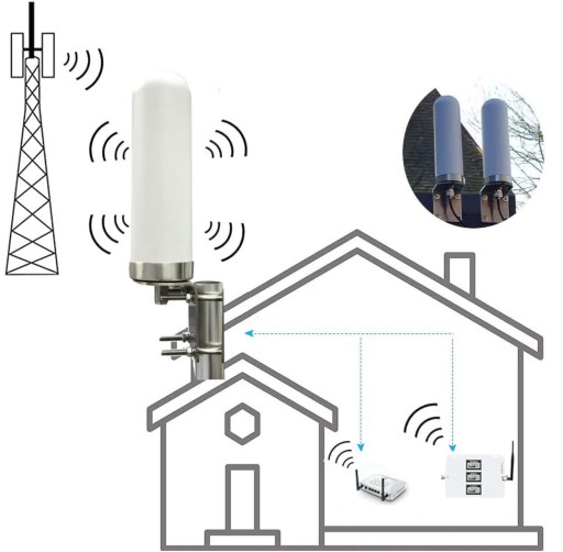 WIELOKIERUNKOWA ZEWNĘTRZNA ANTENA KOMÓRKOWA 4G 5G LTE GSM DO TELEFONÓW
