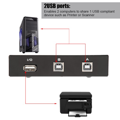 2/4-портовый USB 2.0 ручной переключатель общего доступа для ПК, принтера, сканера