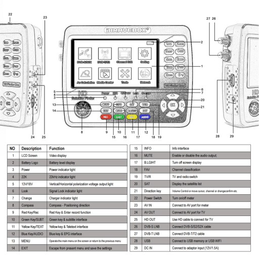 IBRAVEBOX V10 Finder Pro H.265 DVB-S2/T2 Расширенный поиск