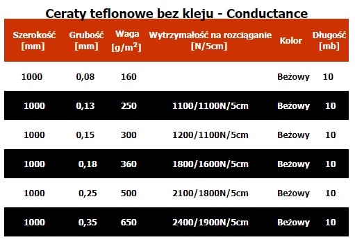Клеенка/клеенка/тефлоновая ткань без клея 0,15 мм.