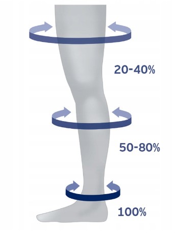 Pończochy uciskowe JOBST OPAQUE samonośne kompresyjne na żylaki CCL2 r5
