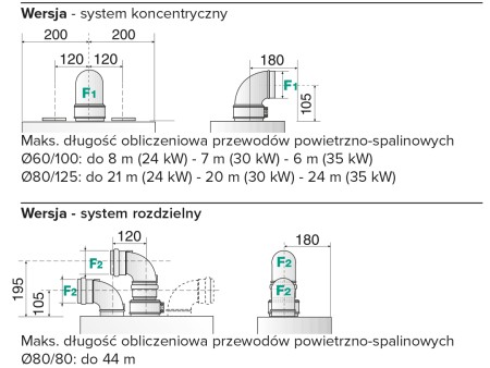 Конденсационный газовый котел ARISTON двойного назначения CLAS ONE WIFI24 3302123 2F