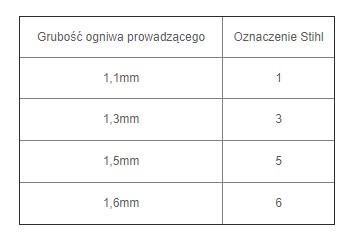 ПИЛЬНАЯ ЦЕПЬ STIHL 3/8'P 1,3 мм 50 o MS 181 211 231 251 ОРИГИНАЛ