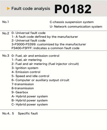 samochodowy tester diagnostyczny elm327 obd car tester diagnostyka błędów