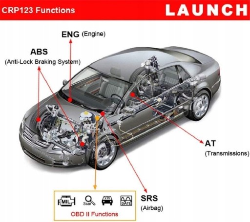 LAUNCH Creader Professional CRP123 диагностический тестер