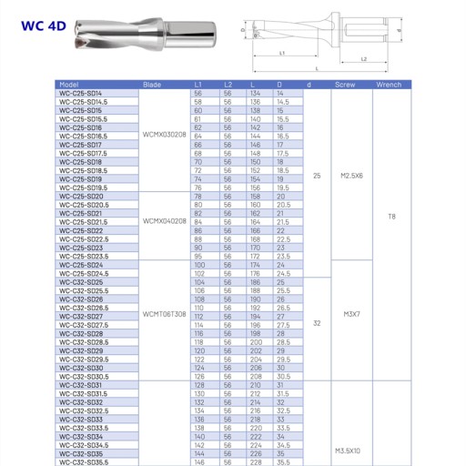 Сверло складное пластинчатое 28,5 WCMT050308 4D