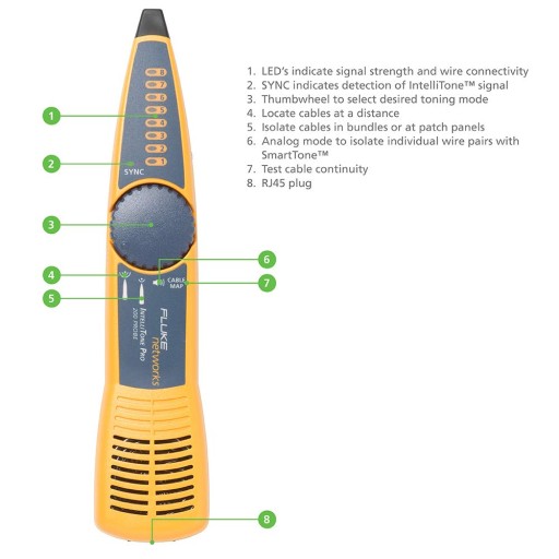 Сетевой тестер Поиск кабеля тон-генератора Fluke Networks