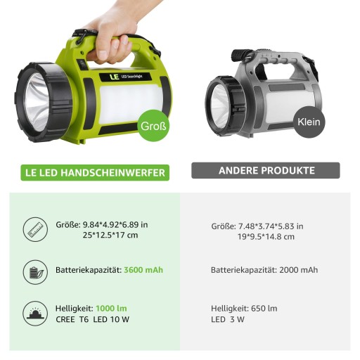 Lampa Latarka Kempingowa LED 1000Lumens USB PowerB