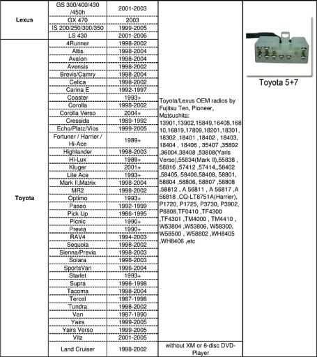 ЭМУЛЯТОР-ЧЕЙНДЖЕР MP3-МОДУЛЬ USB AUX TOYOTA Camry Fortuner Picnic LEXUS
