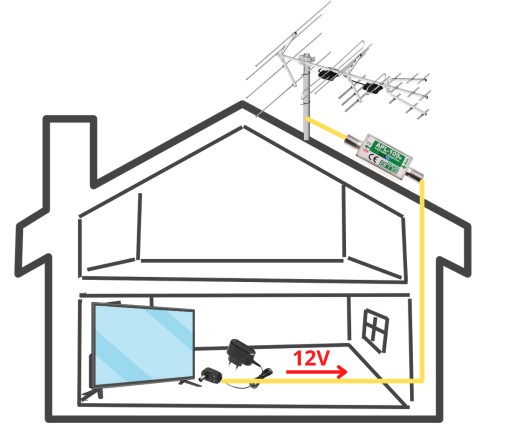 Антенный усилитель DVB-T2 APL-109e 23/28 дБ AMS