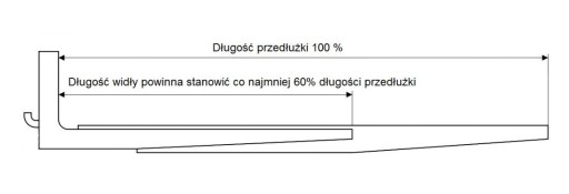 Przedłużki wideł 2900x180x80 8mm Widły Nakładki