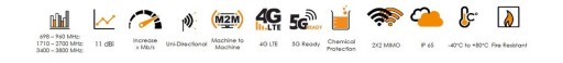 Панельная антенна Poynting XPOL-2-5G-01 SMA-5 11dBi