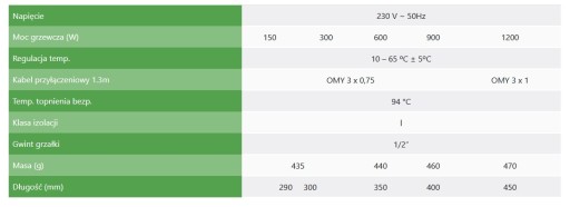 Grzałka Elektryczna Do Grzejnika GT 600W Czarny Mat Regulacja Temperatury