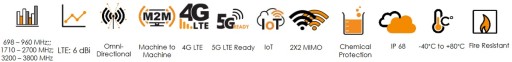 Полнодиапазонная антенна LTE MIMO 6dBi для кемпера