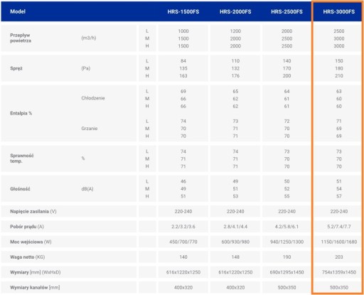 ВЕНТИЛЯЦИЯ РЕКУПЕРАТОРА HYUNDAI ПРОИЗВОДИТЕЛЬНОСТЬЮ 3000м3/ч