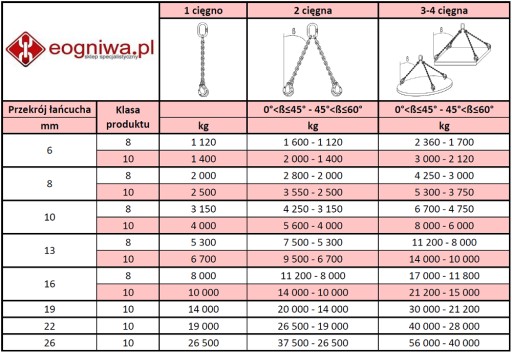 Zawiesie łańcuchowe 4C 2,36T 3,5m + ogniwo zespolone skracane + GRATIS